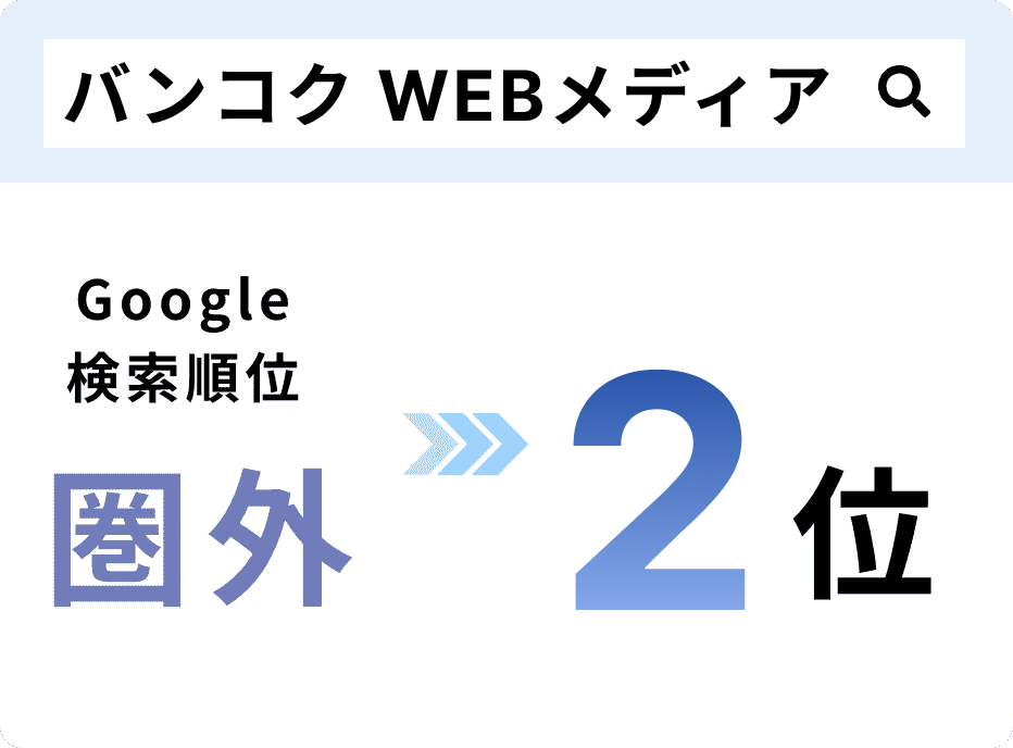 コンテンツSEOで順位が上がったキーワード4