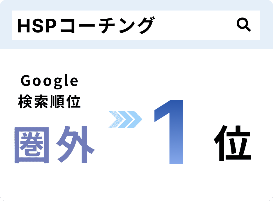 コンテンツSEOで順位が上がったキーワード6