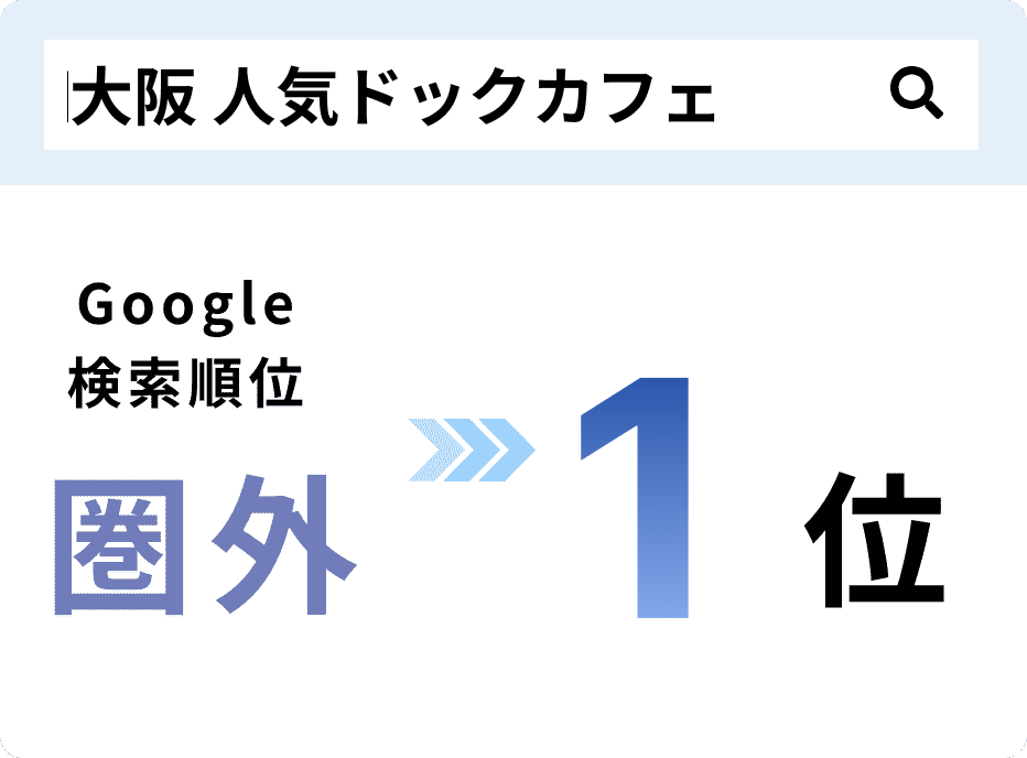 コンテンツSEOで順位が上がったキーワード5