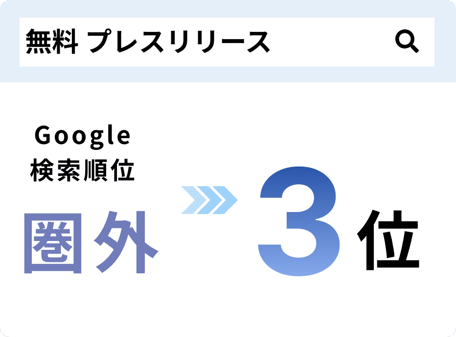 コンテンツSEOで順位が上がったキーワード6